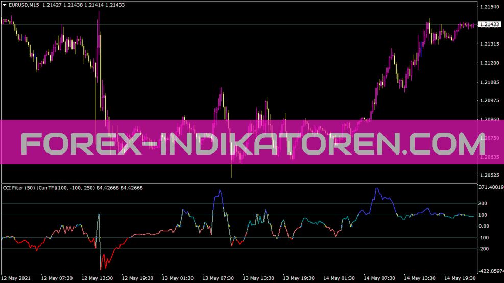 Alerte Cci Indicateur MTF pour MT4