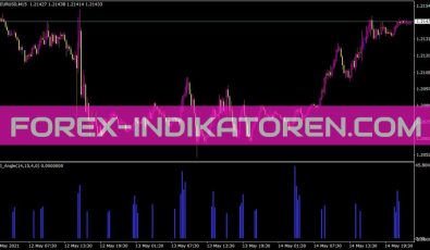 Cci Angle Indikator für MT4