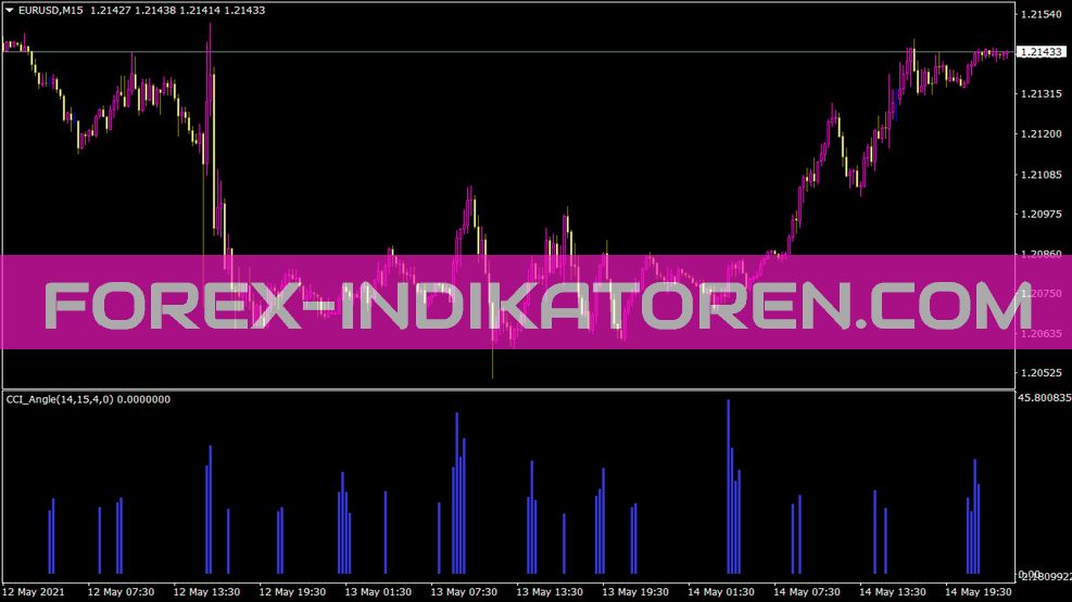 Indicateur d’angle Cci pour MT4