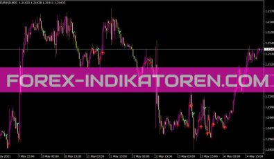 Cci Cross New Indikator für MT4