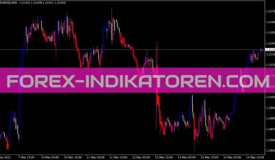 Cci Customcandles Indikator für MT4