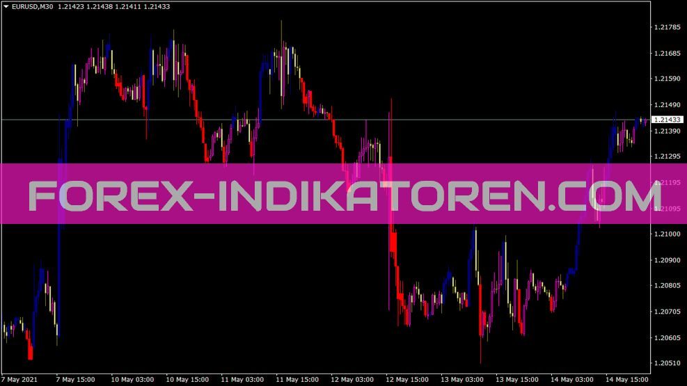 Cci Customcandles Indikator für MT4