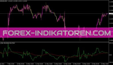Cci Filter Indikator für MT4