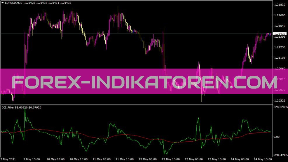 Cci Filter Indikator für MT4
