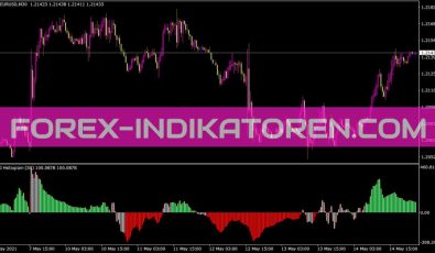 Cci Histogram Indikator für MT4