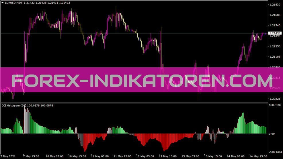 Cci Histogram Indikator für MT4