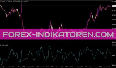 Cci Indikator für MT4