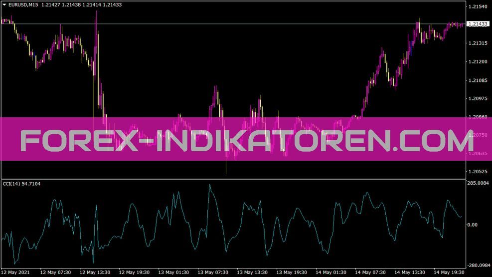 Cci Indikator für MT4