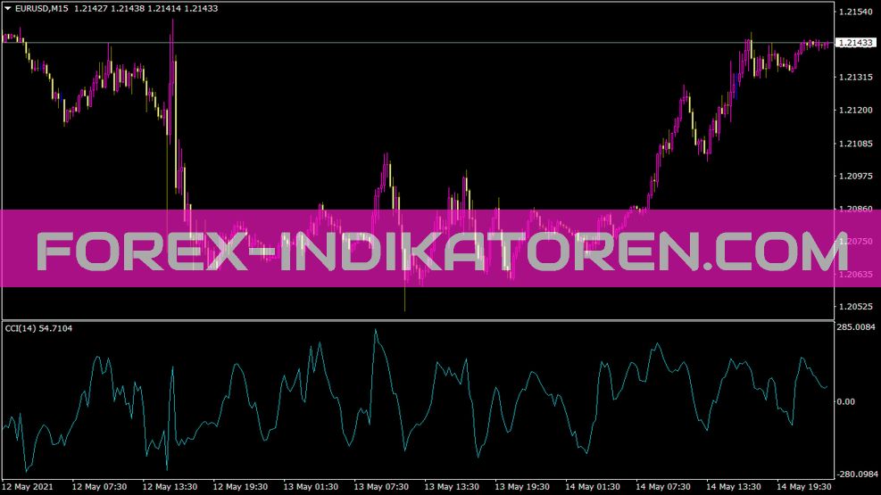 Cci indicator for MT4