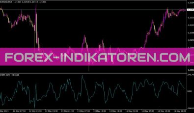 Cci MA Indikator für MT4