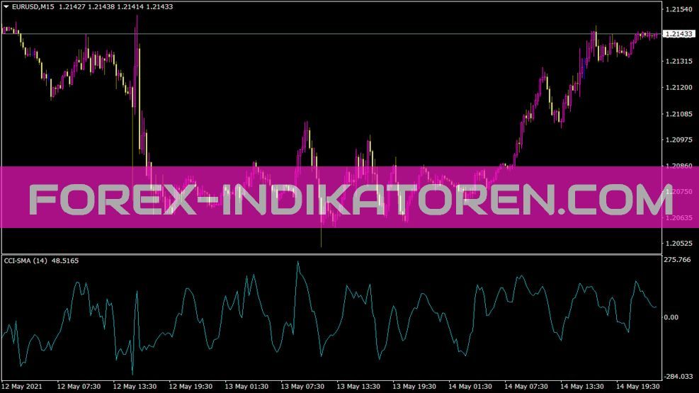 Cci MA Indikator für MT4