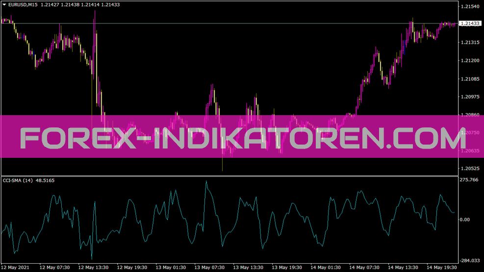 Indicatore Cci MA per MT4