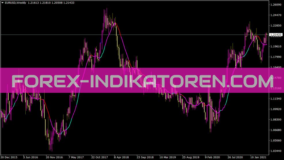 Cci MA V1.2 indicator for MT4