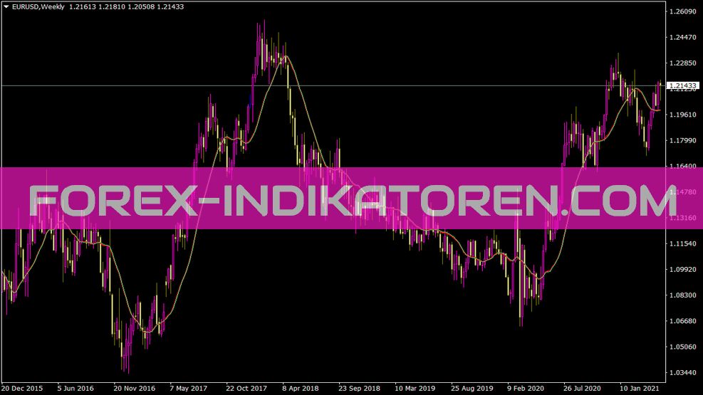 Indicador Cci Onma para MT4