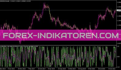Cci Trigger Indikator für MT4