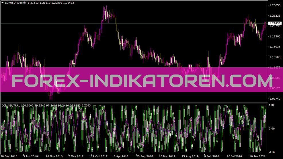 Cci Trigger Indicator for MT4