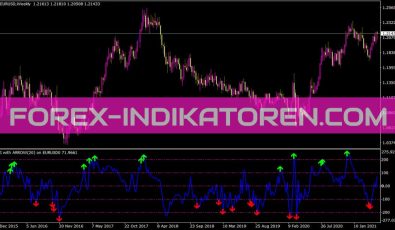 Cci mit Arrow Indikator für MT4