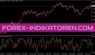 Cci Woodies Indikator für MT4