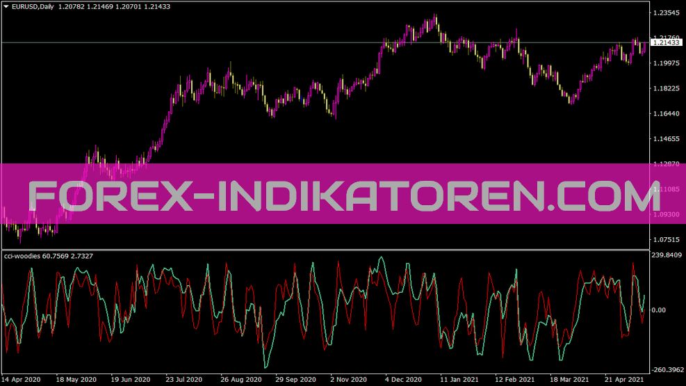 Indicador Cci Woodies para MT4