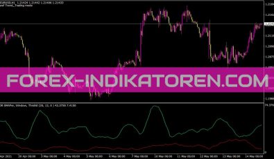 Cdrvolatility Indikator für MT4