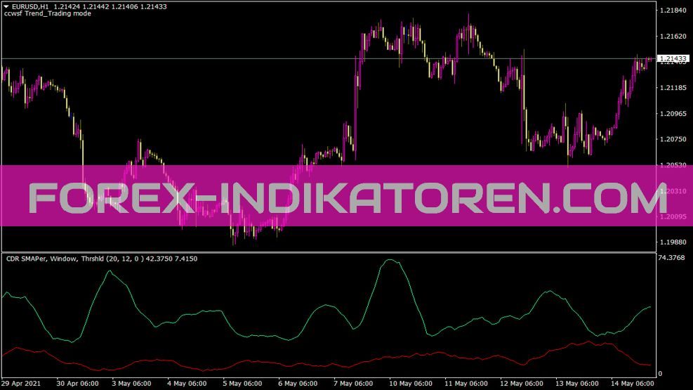 Cdrvolatility Indikator für MT4