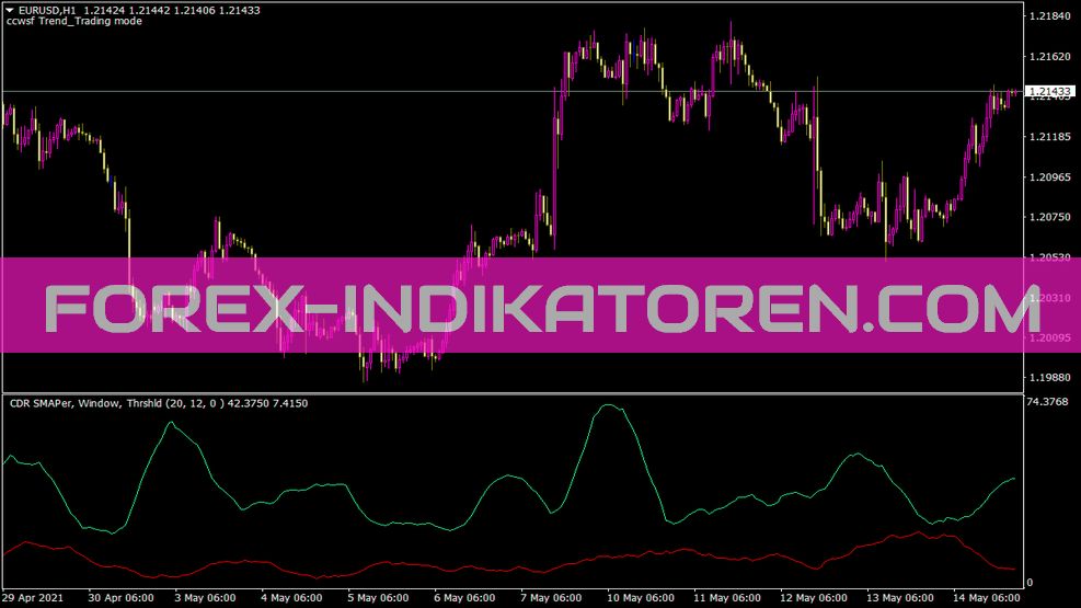 Indicador de Cdrvolatility para MT4