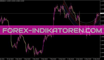 Center Of Gravity V 3 Indikator für MT4