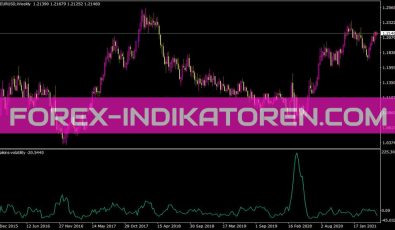 Chaikins Volatility Indikator für MT4