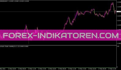 Chaikins Volatility Stochasticm2 Indikator für MT4