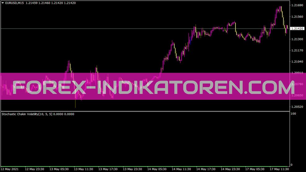 Chaikins Volatility Stochasticm2 Indicador para MT4