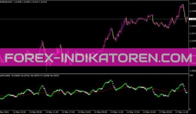 Chainpricersi Indikator für MT4