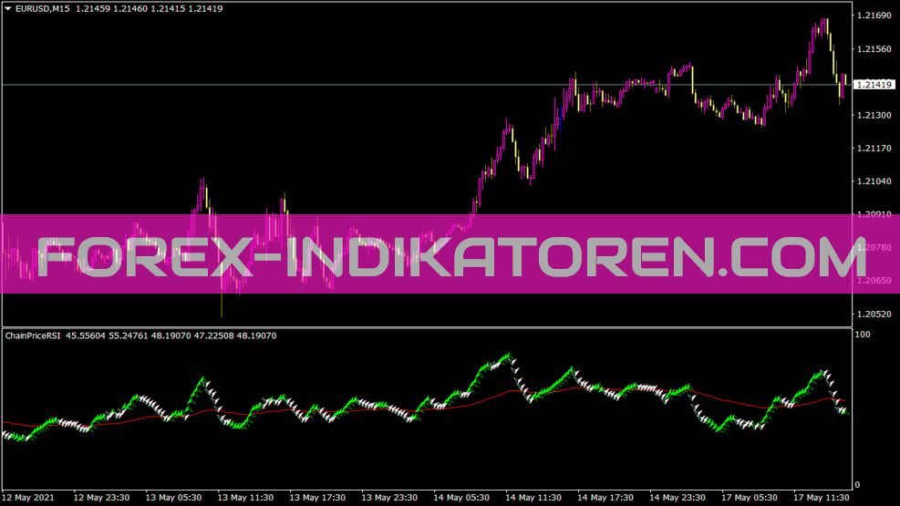 Chainpricersi Indikator für MT4