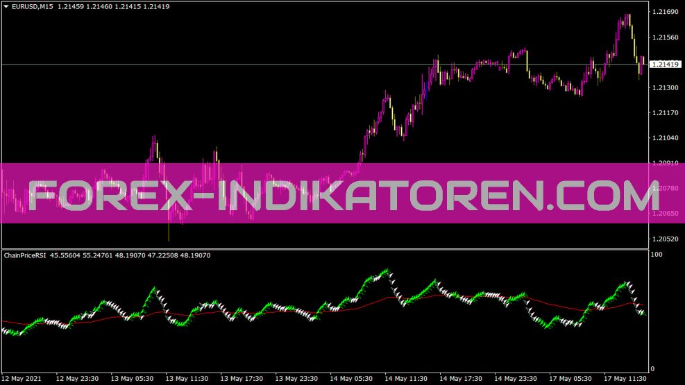 Chainpricersi indicator for MT4