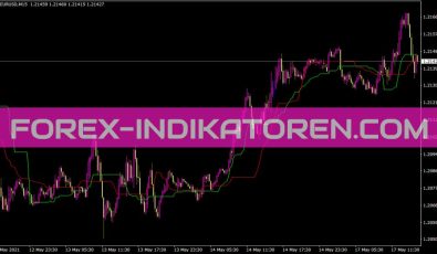 Chande Kroll Stop V1 Indikator für MT4