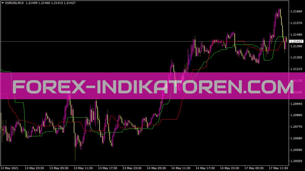 Indikátor Chande Kroll Stop V1 pro MT4