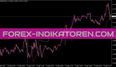 Chandelierexit Indikator für MT4
