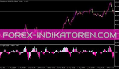 Chandeqstik V1 Indikator für MT4