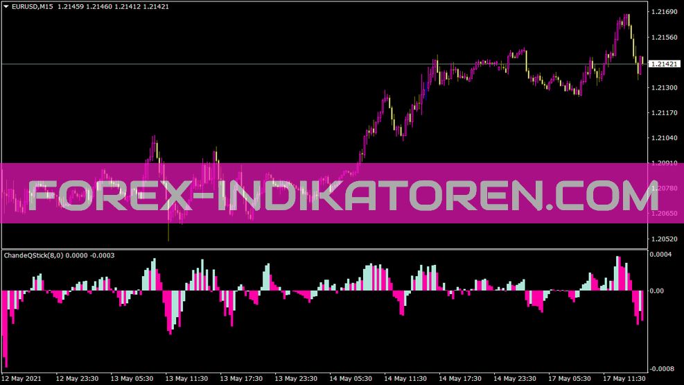 Indicador Chandeqstik V1 para MT4