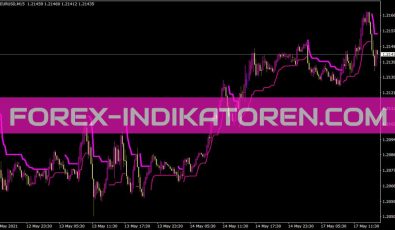 Chanel Scalper Indikator für MT4