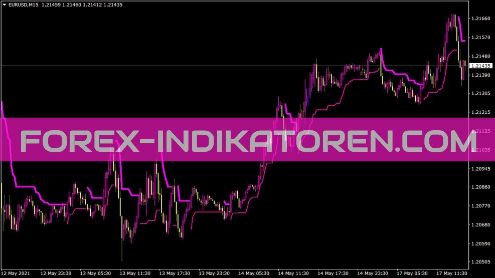 Chanel Scalper Indikator für MT4