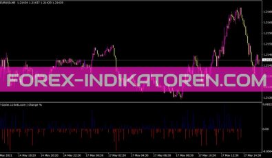 Change Indikator für MT4