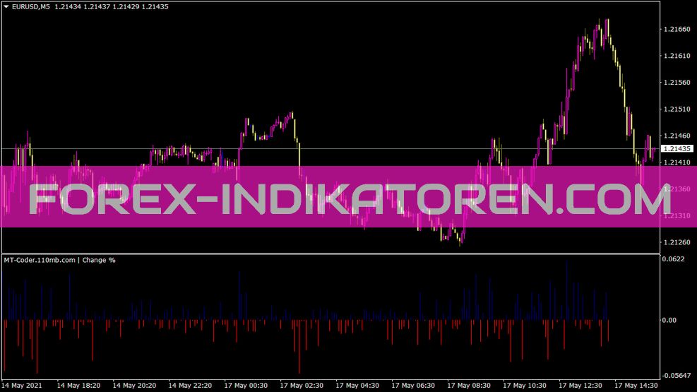 Change indicator for MT4