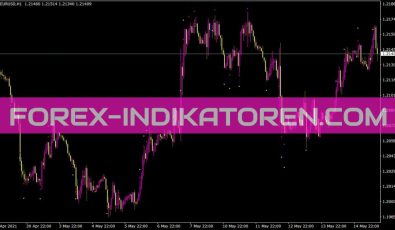 Channel Breakout ATR Indikator für MT4