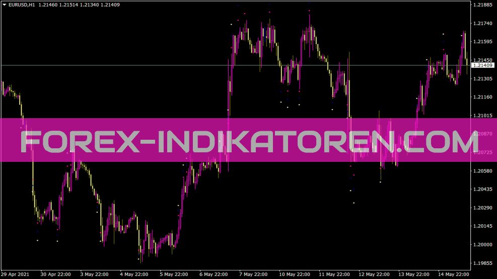 Channel Breakout ATR Indikator