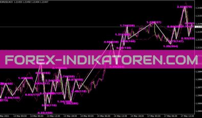 Channel ZZ Indikator für MT4