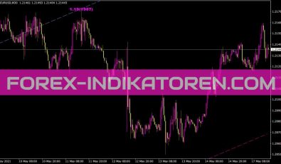 Channel ZZ V2 En Indikator für MT4