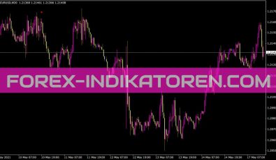 Channel20 Indikator für MT4
