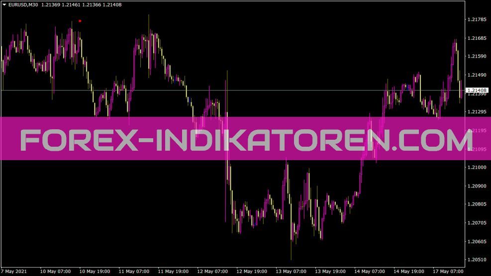 Channel20 Indikator für MT4
