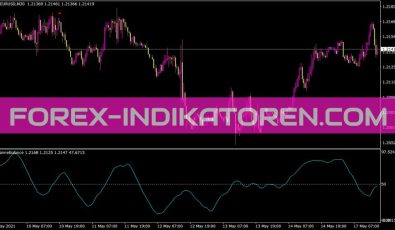 Channelbalance Indikator für MT4