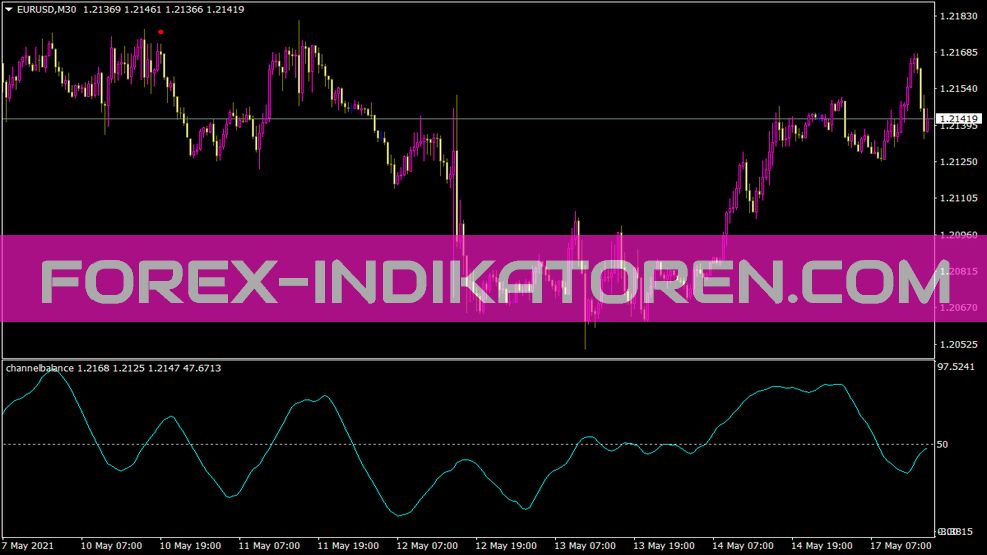 Indicador de balance de canal para MT4